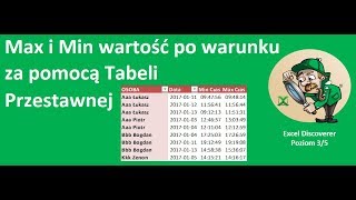 Excel  Maksymalna i minimalna wartość po warunku za pomocą tabeli przestawnej  widzowie 120 [upl. by Cyrus474]