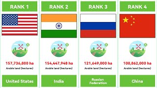 Ranking of arable land area in various countries around the world  US India and Russia rank top 3 [upl. by Nigel]