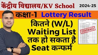 WaitingLottery List WLKaise DekheसमझेResultKendriya Vidyalaya BalvatikaClass1 Admission [upl. by Beitris]