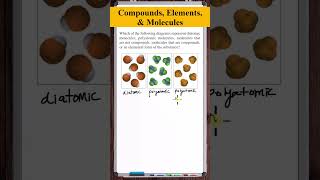 Compounds Elements amp Molecules [upl. by Neelloj]