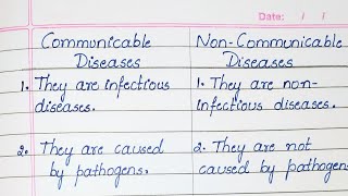 Difference between Communicable diseases and Noncommunicable Diseases [upl. by Schwartz63]