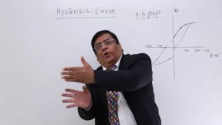 Class 12th – Hysterisis Curve Material magnetism and Earth  Tutorials Point [upl. by Joachima206]