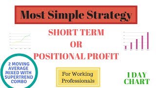 Most Simple Strategy for Short Term or Positional Trading with 2 EMA and SuperTrend Combo [upl. by Hsekin253]