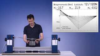 Lernvideo Baustatik 16 Elastischplastische Tragwerke [upl. by Aguie876]