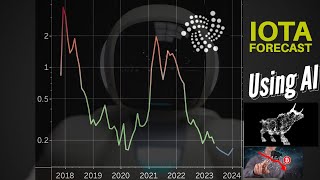 IOTA Price Forecast using AI [upl. by Ellezig397]