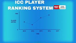 ICC Player Ranking Calculation System [upl. by Asserrac]