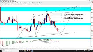 Analisa Mapping  Trade Idea Gold11092021 [upl. by Gifford83]