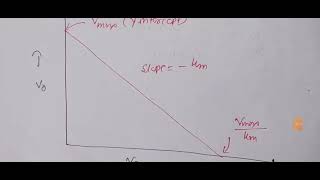 Eadie Hofstee Plot explained [upl. by Kciredes]