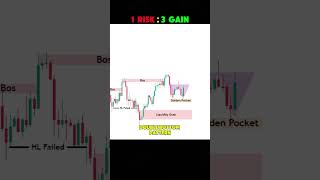 1 RISK  3 GAIN  Market Continuation Setup  Fibonacci Golden Ratio  Liquidity Grab trading [upl. by Baalman]