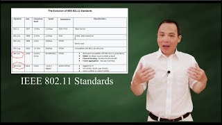 The Evolution of IEEE 802 11 standards  BAG NAC [upl. by Nnaoj]