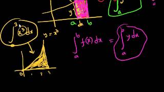 ক্যালকুলাসের অআকখ ৩  ঢালের উল্টো ক্ষেত্রফল  Fundamental Theorem of Calculus  Chamok Hasan [upl. by Leamsi794]