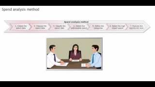 Spend Analysis  The method  Procurement training  Purchasing skills [upl. by Kyte]