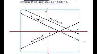 Q2  The lines k₁ k₂ and k₃ represent three different equations as shown in the graph [upl. by Alon204]