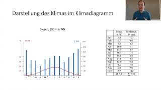 Klimadiagramme und Klimazonen [upl. by Ylim894]