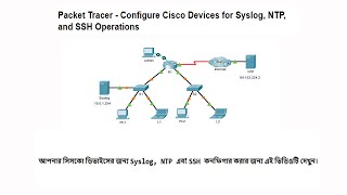 Configure Cisco Devices for Syslog NTP and SSH Operations  Easy Steps [upl. by Brenna604]