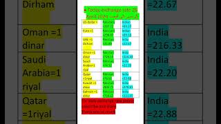 Today currency exchange rates  dirham to pkr  exchange rate today  foreign exchange rate today [upl. by Angel]