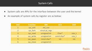 Advanced Malware Analysis Advanced Notes on the x86 Architecturepacktpubcom [upl. by Shere]