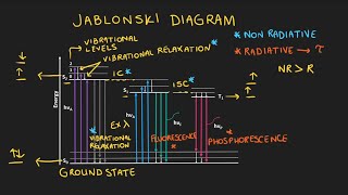 What is Photoluminescence Lifetime [upl. by Annoyik770]