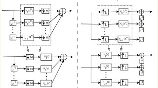 Sampling Rate ConversionMultirate Digital Signal Processing With Numericals [upl. by Ofilia25]