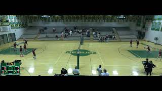 Jesuit High School JV vs Glencoe High School Girls JV Volleyball [upl. by Ashla]