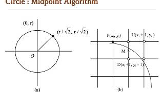 Midpoint Circle Algorithm Part 2 [upl. by Nnaitak]