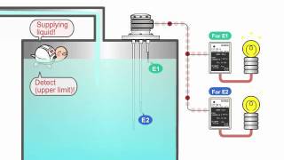 Electrode Type Level Switch  KANSAI Automation Co Ltd [upl. by Guilbert]