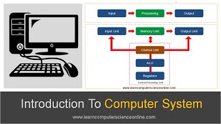 Introduction To Computer System  Beginners Complete Introduction To Computer System [upl. by Ahsaeym]