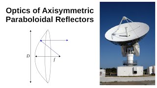 110 Optics of Axisymmetric Paraboloidal Reflectors [upl. by Odnumyer]