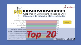 🎓📈 Top 20 CARRERAS UNIMINUTO  UNIMINUTO  UNIVERSIDAD UNIMINUTO  RANKING UNIVERSIDADES [upl. by Annua]