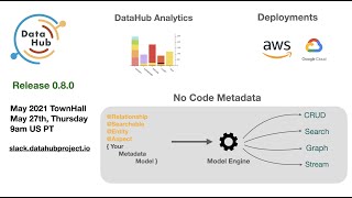 May 27 2021 DataHub Community Meeting Full [upl. by Hagar]