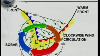 MLC CHARACTERISTICS [upl. by Radmen]