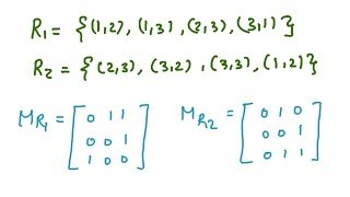 Relations  Matrix Representation Digraph Representation Reflexive Symmetric amp Transitive [upl. by Ardek981]