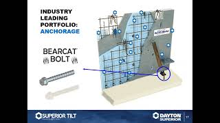 Tilt Up Accessories  Webinar Training by Dayton Superior [upl. by Schweiker]