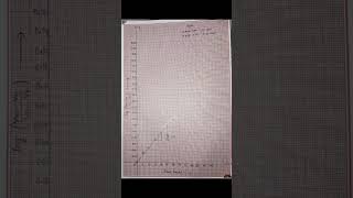 Hydrolysis of Ester Ethyl acetate and Methyl acetate [upl. by Casey]