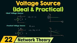 Ideal and Practical Voltage Sources [upl. by Natie]