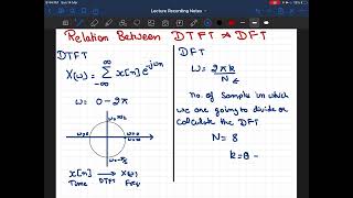 RELATION BETWEEN DFT AND DTFT [upl. by Crofoot]