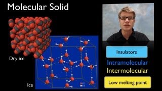 Molecular Solids [upl. by Ellehcal]