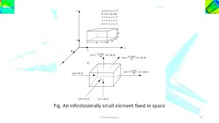 Derivation of the Continuity Equation with CCContinuity equation for three dimensional flow [upl. by Adiel]