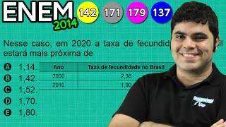 ENEM 2014 Matemática 2  Variação Percentual Relativa e a Taxa de Fecundidade [upl. by Lindemann629]