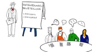 Ideentreffen Ein WorkshopVerfahren für die Gefährdungsbeurteilung [upl. by Nanyt]