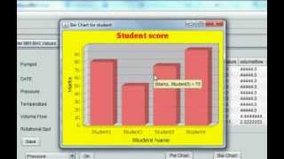 Java prog67 How to change Jfreechart Bar chart properties like color3D to a panel in netbeans [upl. by Sharman]