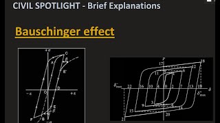 Bauschinger effect  Civil Spotlight Brief Explanation [upl. by Eanerb]