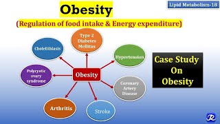 18 Obesity  Regulation of food intake  Lipid Metabolism18  Biochemistry  NJOY Biochemistry [upl. by Anigroeg30]