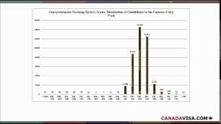CIC Releases MidYear Express Entry Report [upl. by Mathew]