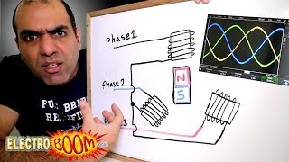 Why 3 Phase AC instead of Single Phase [upl. by Anerb]