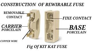 WHAT IS A REWIRABLE FUSE  DIFFERENT TYPES OF FUSE 2022 ARPITELECTTIC [upl. by Trescha]