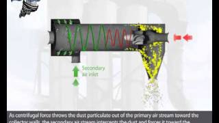 How Do Horizontal Dust Collectors Work [upl. by Ahtnamys782]