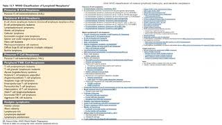 Pathology Made EasySystemic Pathology 8Blood Diseases6 [upl. by Clere]