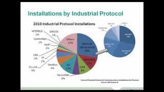 Moxa Webinar Best Practices for EtherNetIP Networks [upl. by Henry]