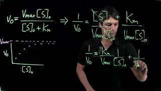 Topic 816  Linearization of Michaelis Menten equation [upl. by Etyam]